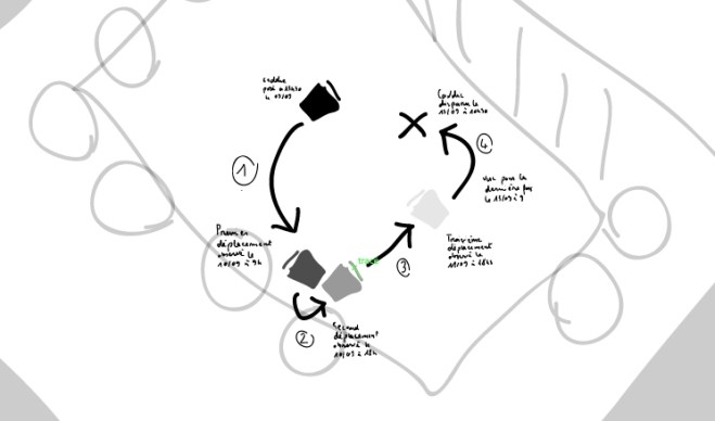 duo ORAN - Réfraction consommation - La chambre d'eau - Landrecies - 2019 2020 (9)